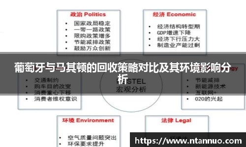 葡萄牙与马其顿的回收策略对比及其环境影响分析